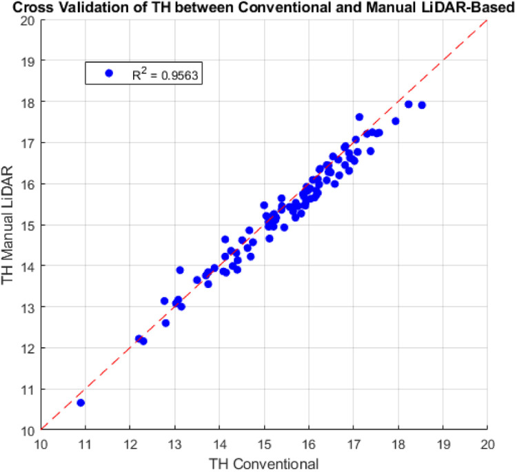 Fig. 20: