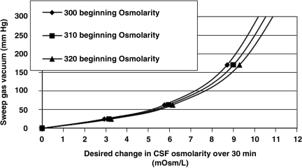 FIG. 7.