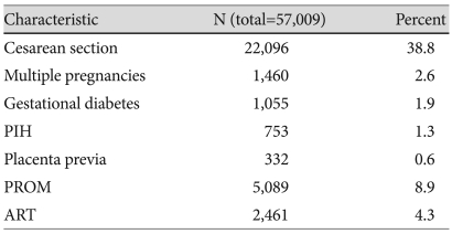 graphic file with name kcj-41-23-i001.jpg