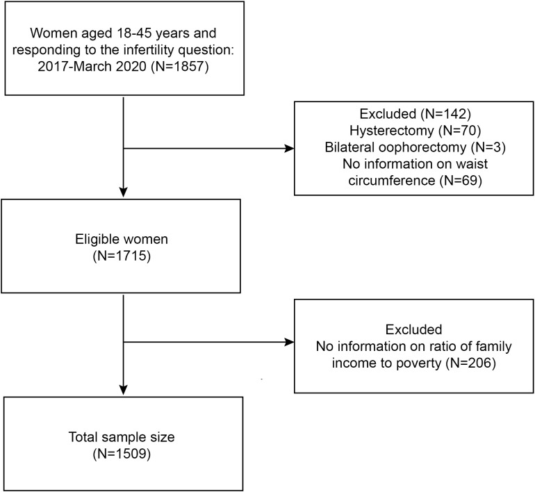 Figure 1