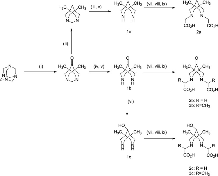 Scheme 1