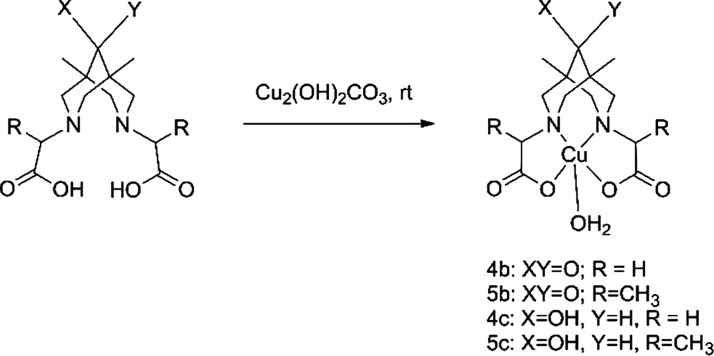 Scheme 3