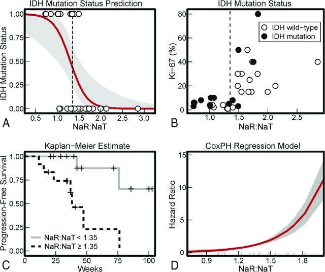 Fig 2.