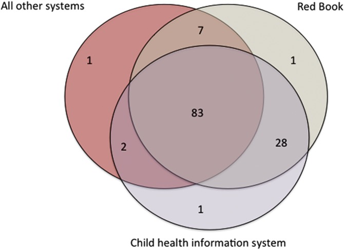 Figure 1