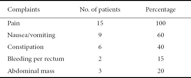 graphic file with name AnnGastroenterol-25-128-g001.jpg