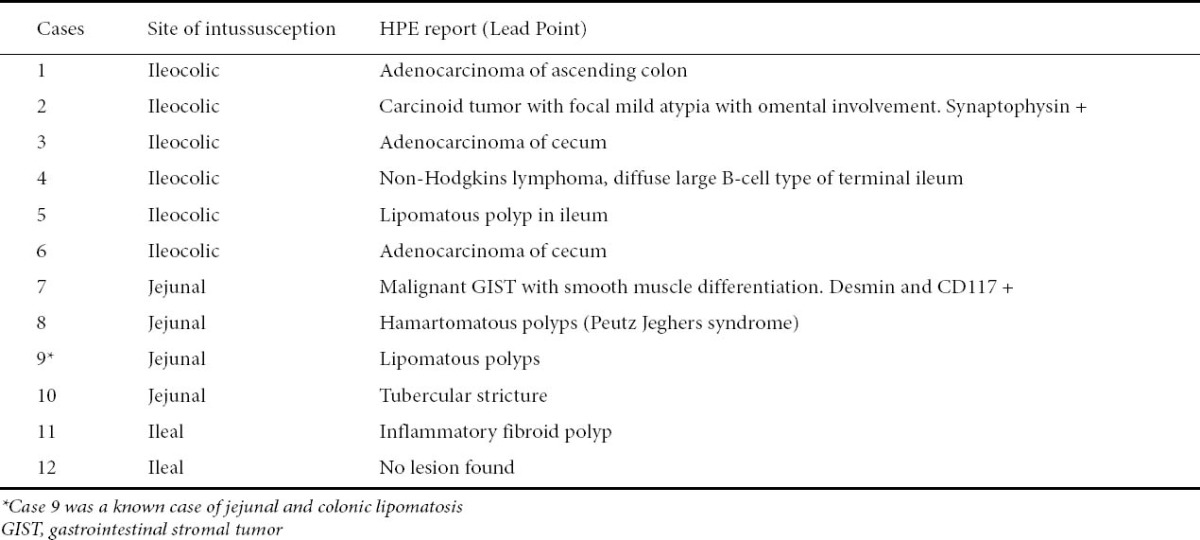 graphic file with name AnnGastroenterol-25-128-g004.jpg