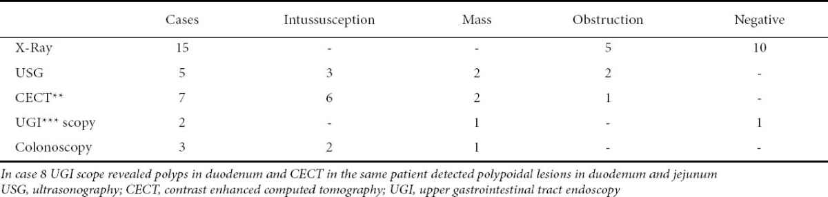 graphic file with name AnnGastroenterol-25-128-g002.jpg