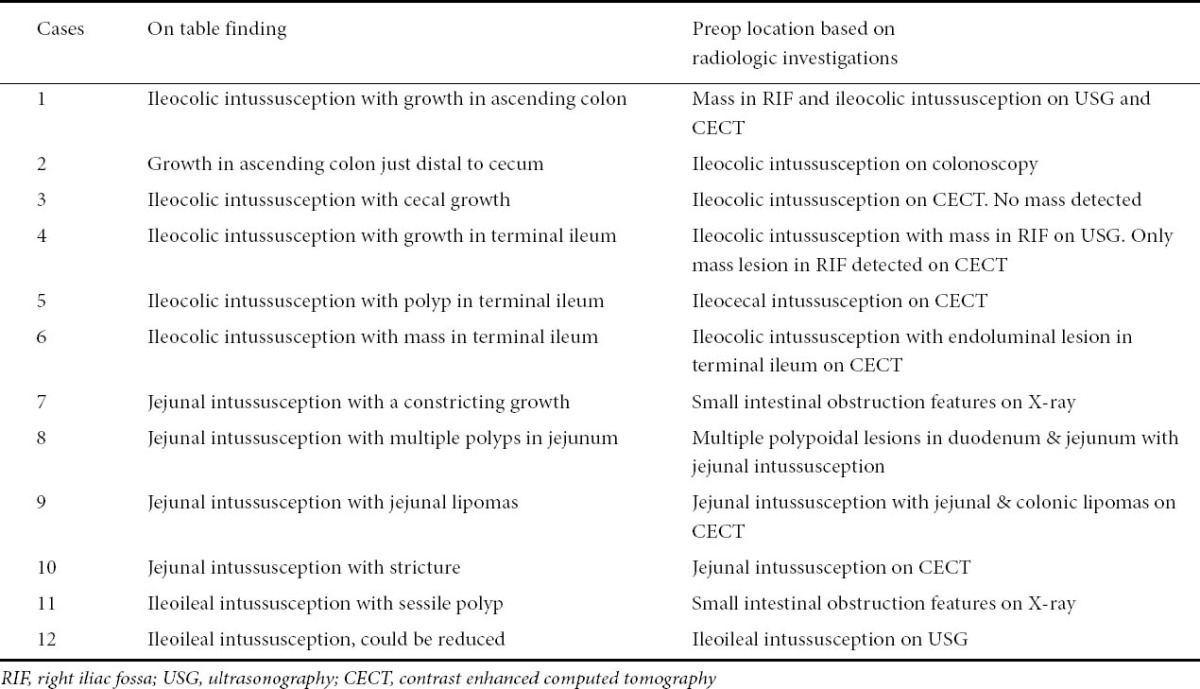 graphic file with name AnnGastroenterol-25-128-g003.jpg