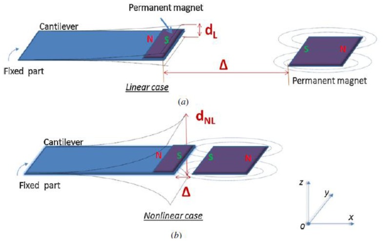 Figure 24.