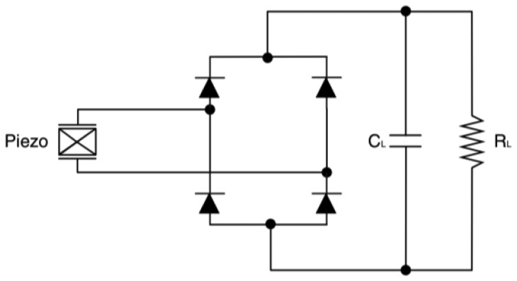 Figure 30.