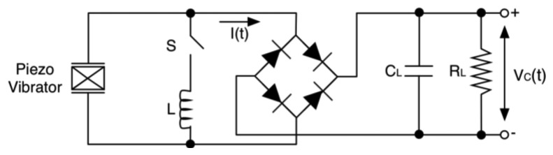 Figure 31.