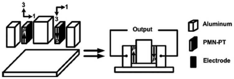 Figure 15.