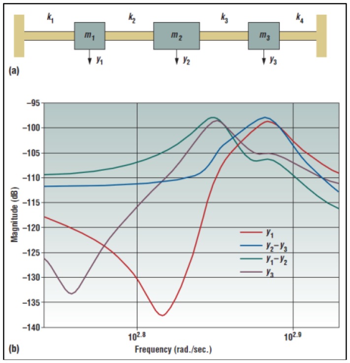 Figure 21.