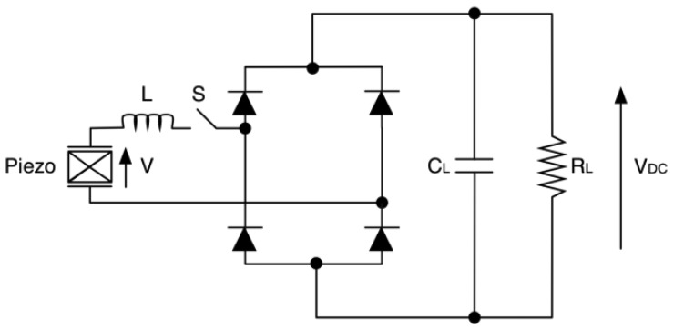 Figure 32.