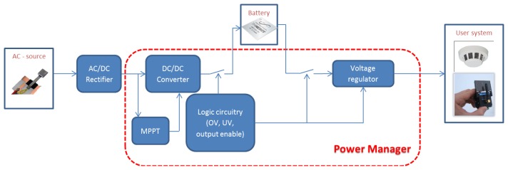 Figure 29.