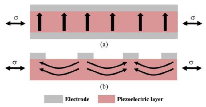 Figure 13.