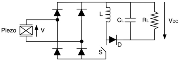 Figure 33.