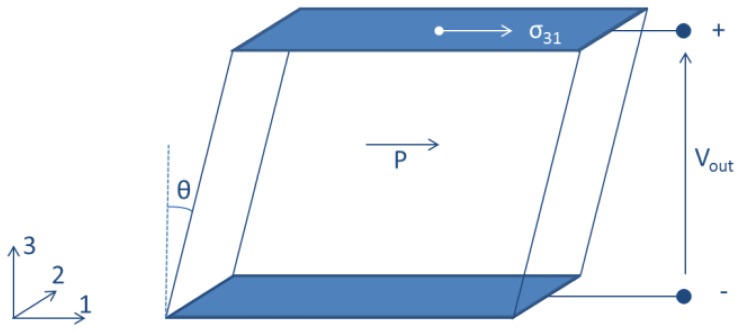 Figure 14.