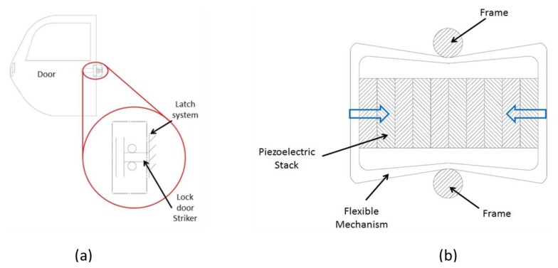 Figure 11.