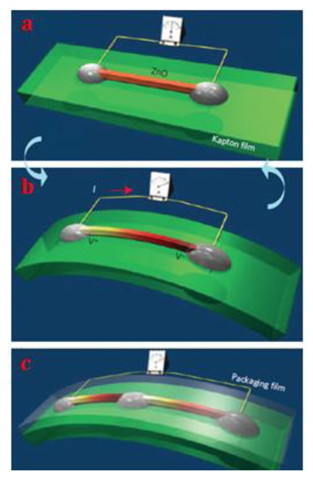 Figure 10.