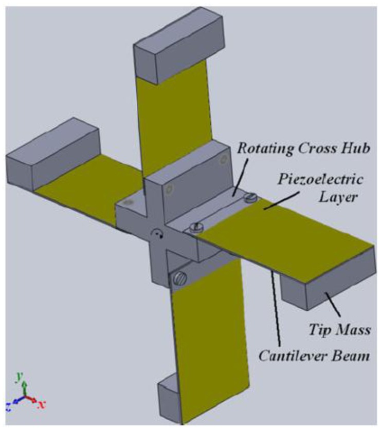 Figure 28.