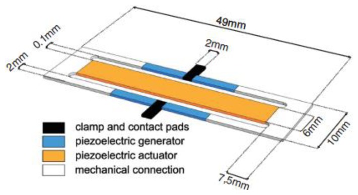 Figure 20.