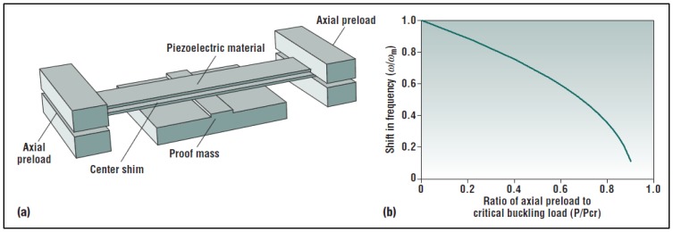 Figure 19.