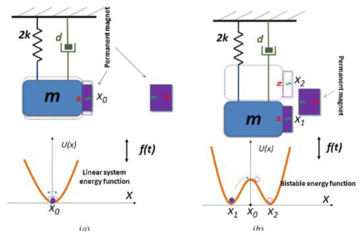 Figure 23.