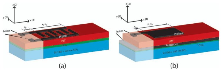 Figure 12.