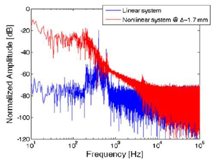 Figure 25.