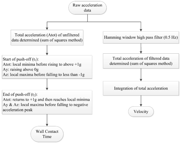 Figure 28