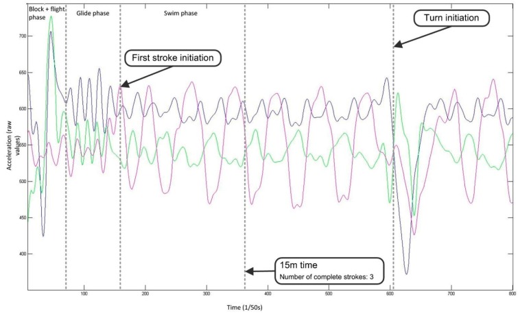 Figure 24