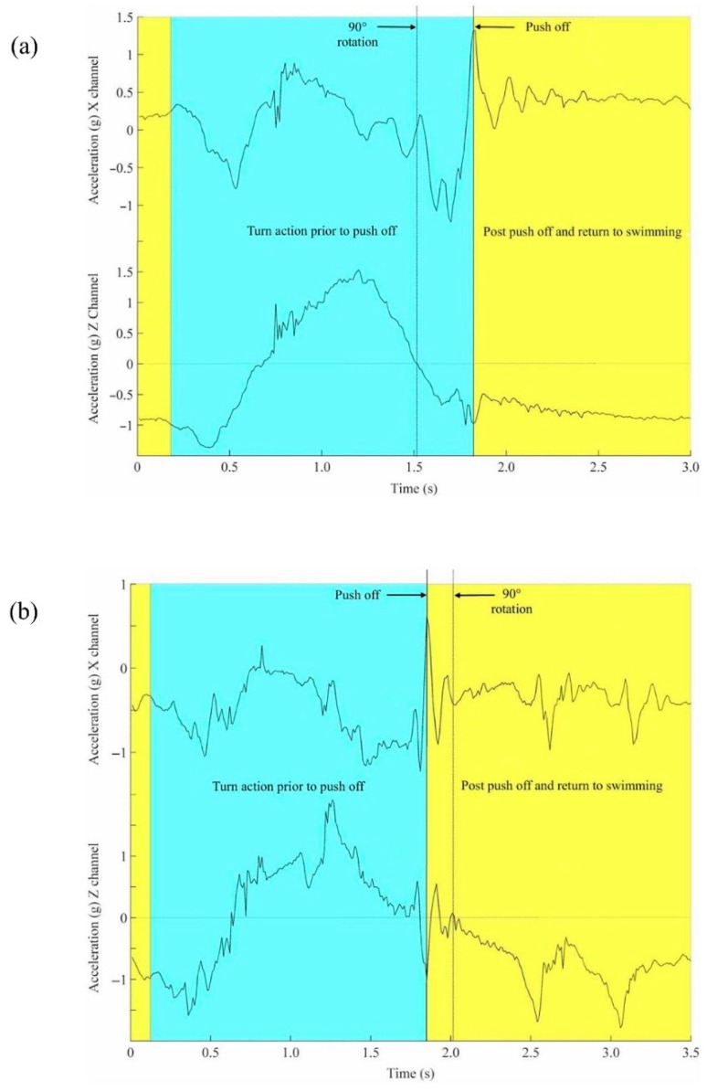 Figure 26