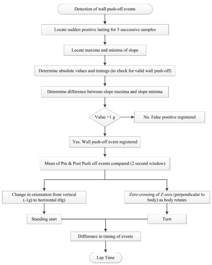 Figure 14