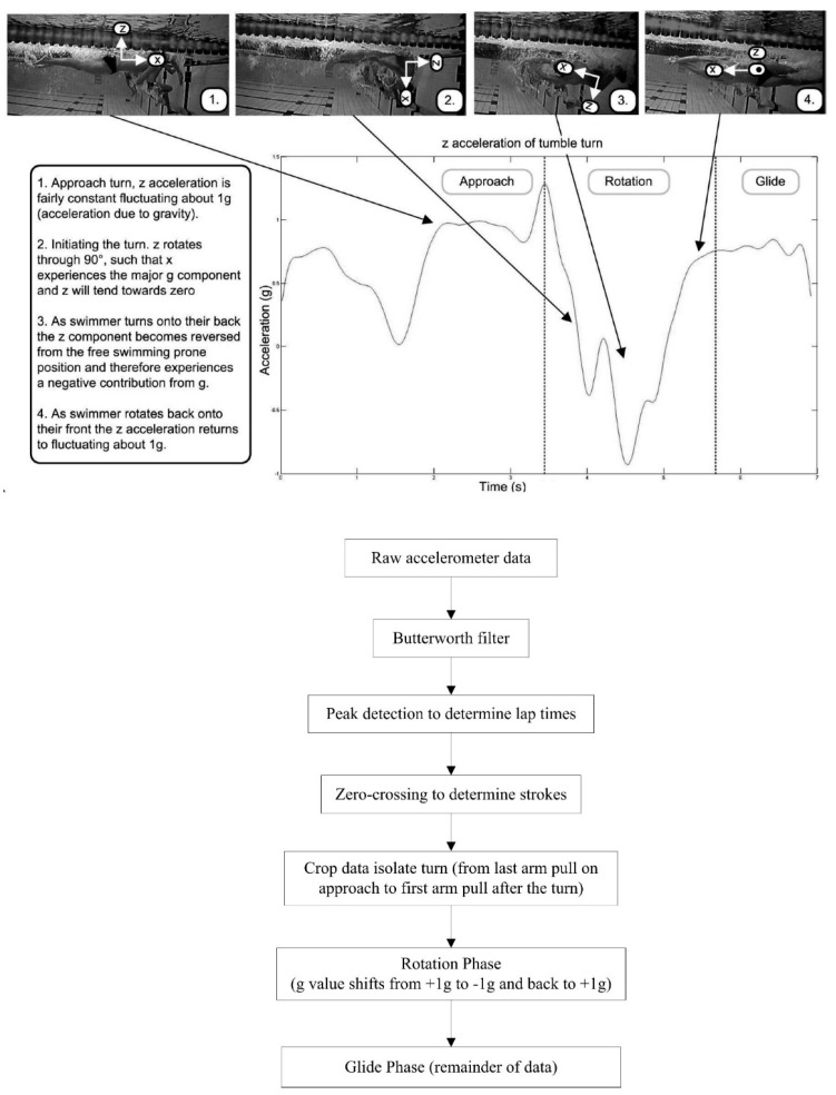 Figure 27