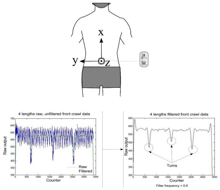 Figure 15