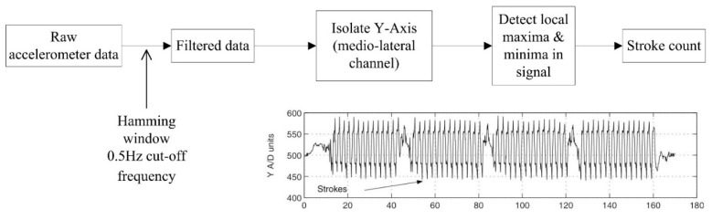 Figure 16