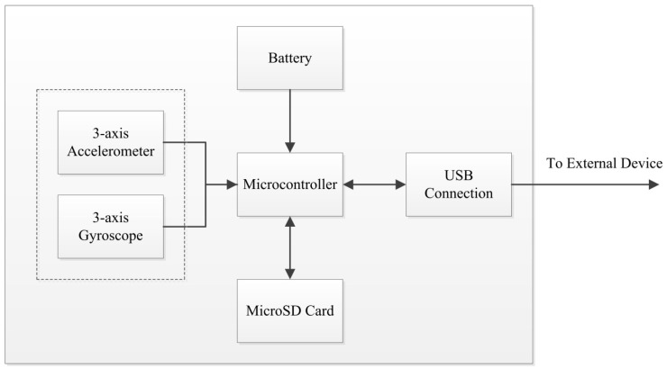 Figure 30