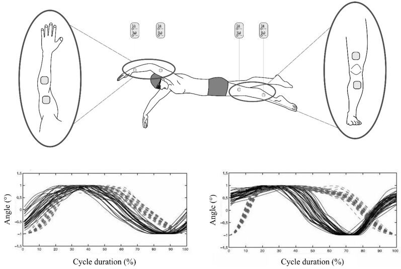 Figure 23