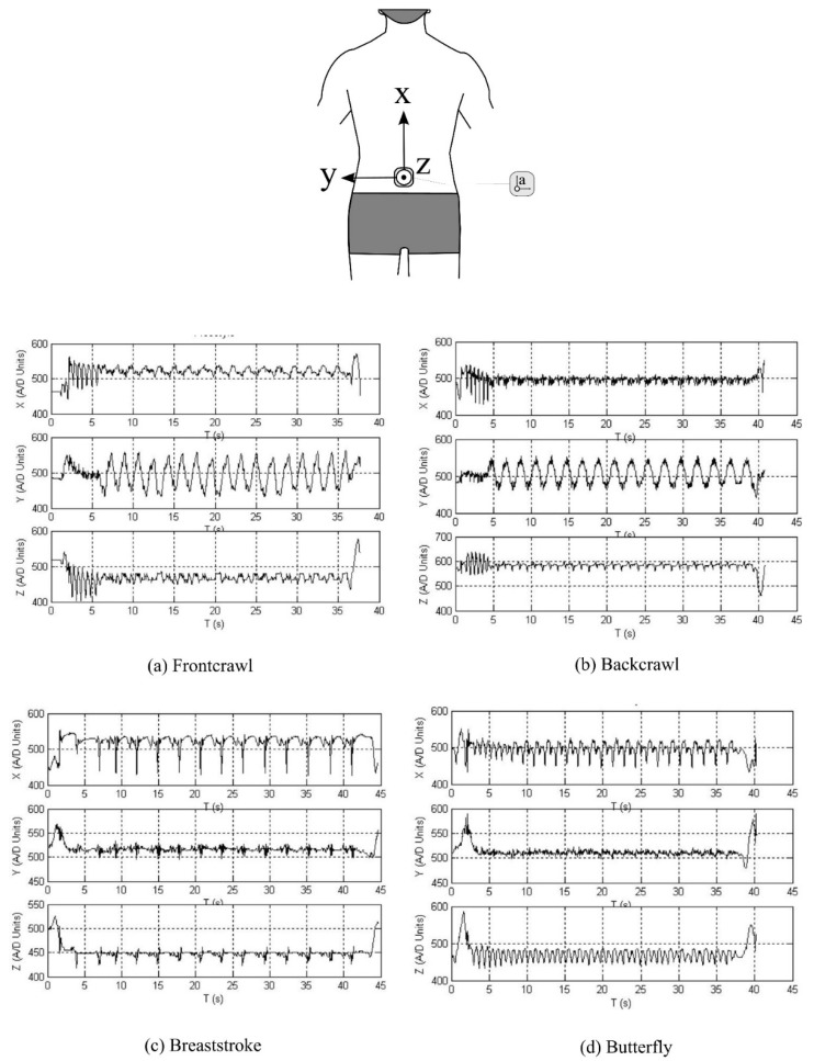 Figure 9