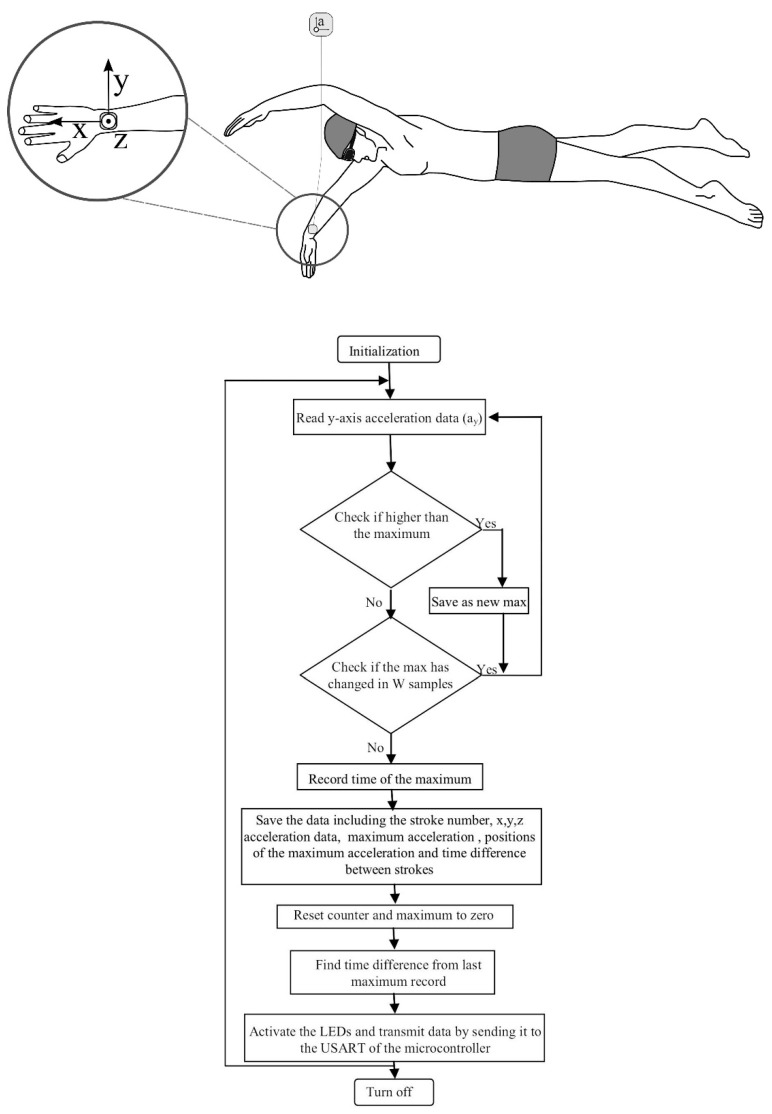 Figure 18