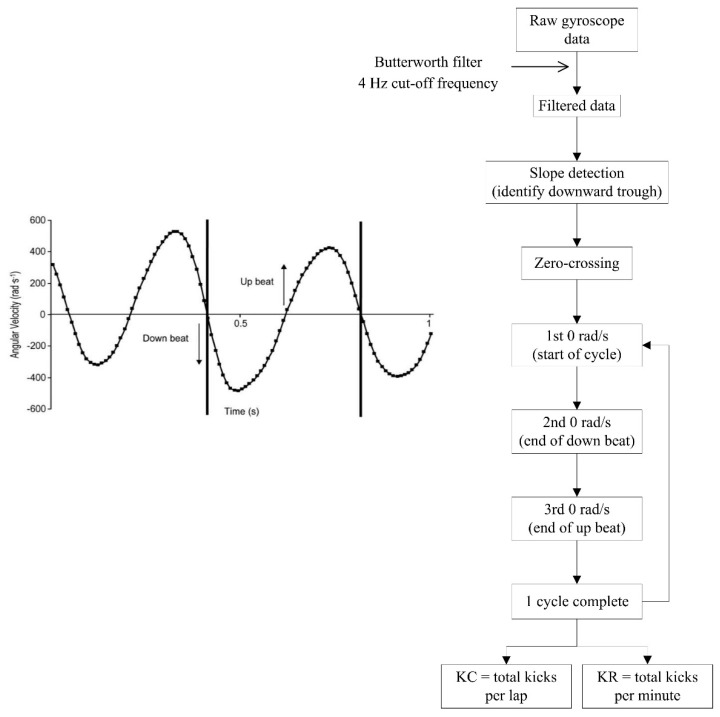 Figure 20