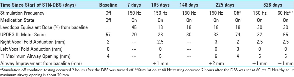 graphic file with name SNI-8-22-g003.jpg