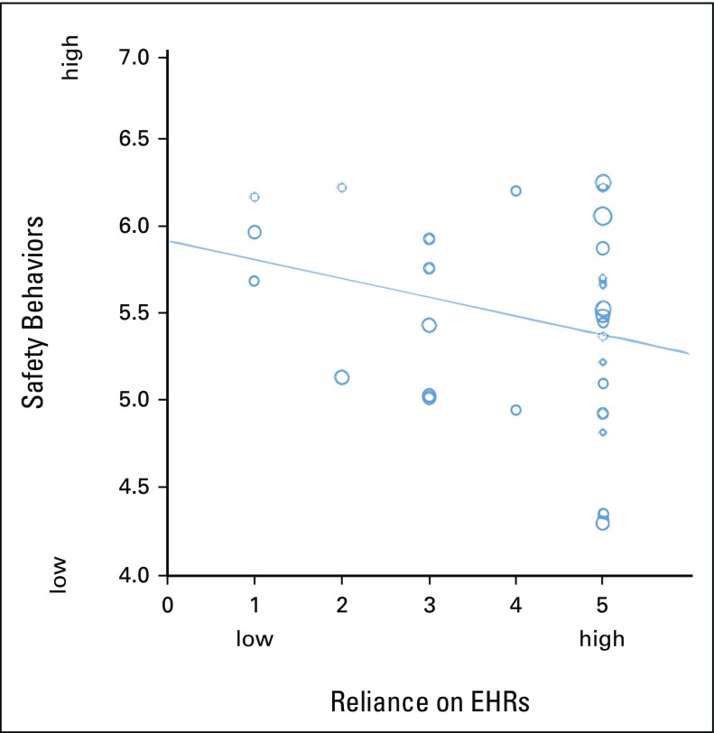 Fig 1.