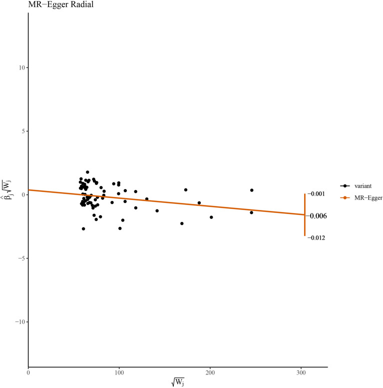 Figure 5