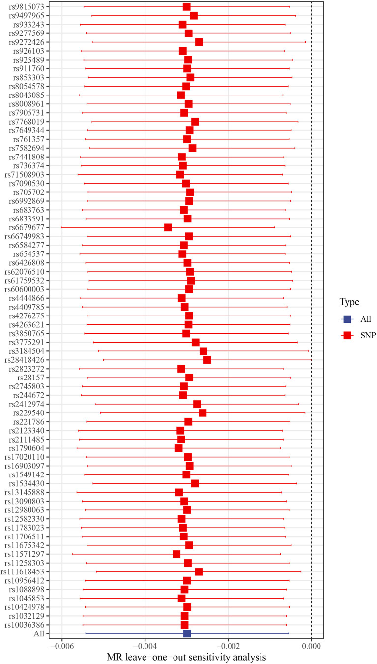 Figure 6