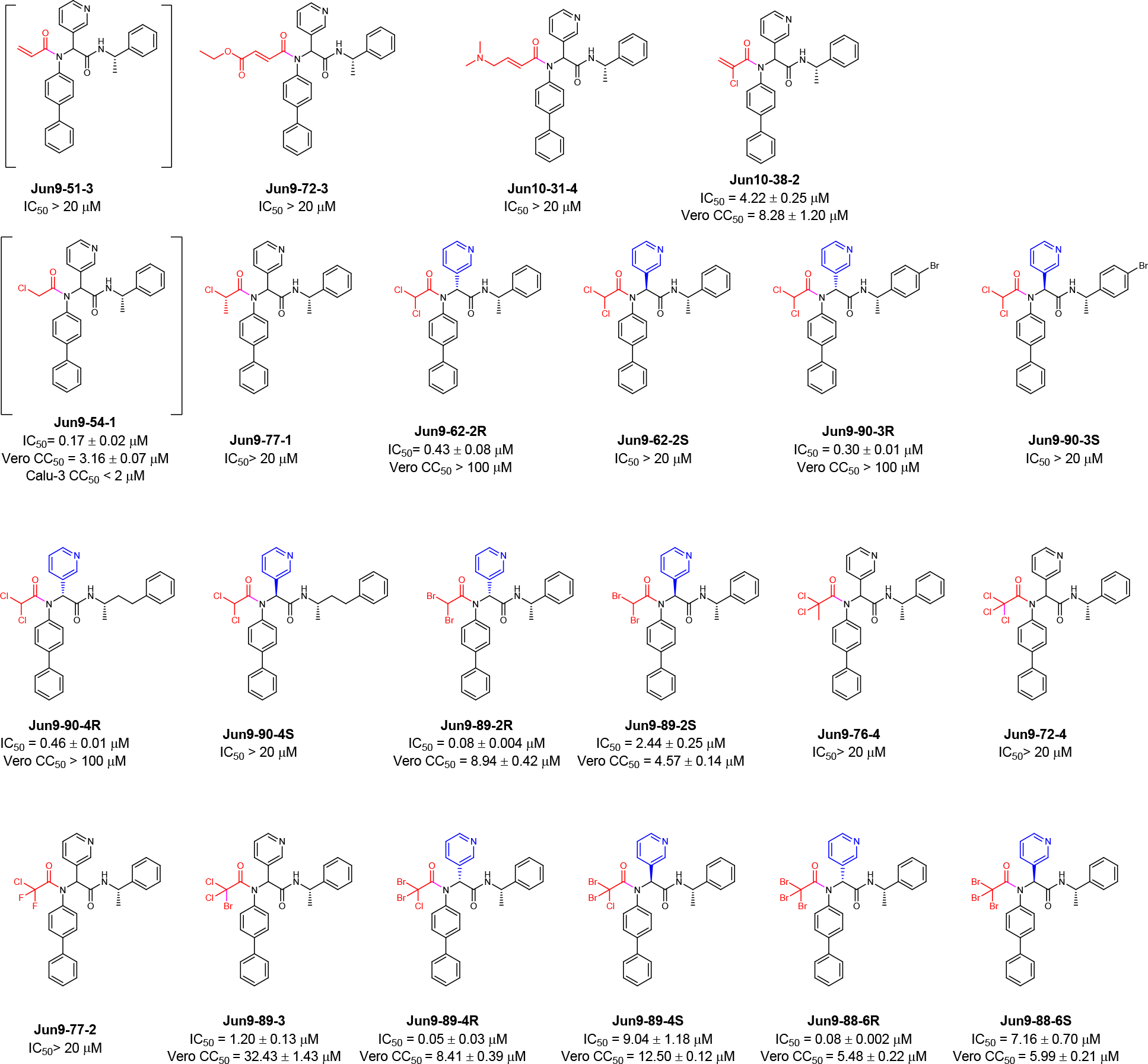 Figure 4.