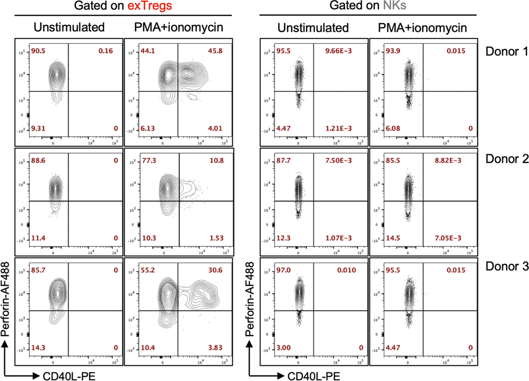 Extended Data Fig. 7 |