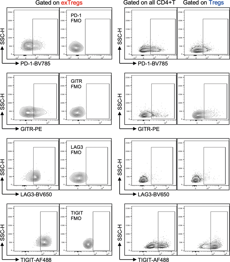 Extended Data Fig. 6 |