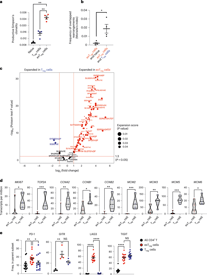 Fig. 4 |